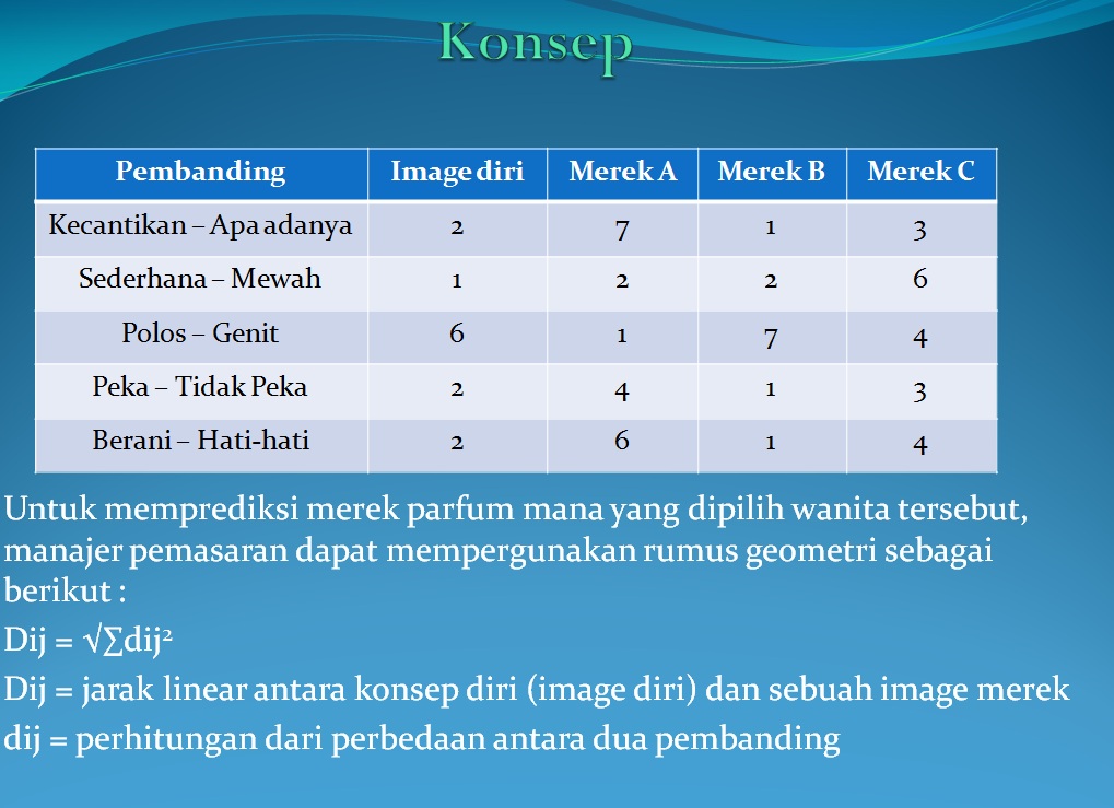 Contoh Deskripsi Diri Sendiri Dalam Bahasa Indonesia 