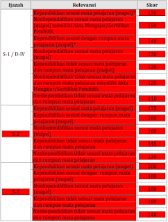 Kualifikasi akademik