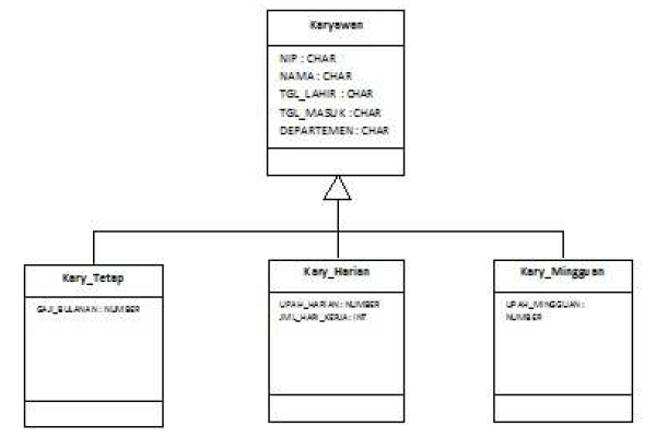 Perancangan Basis Data (Pertemuan 1 : ERD dan ClassDiagram)