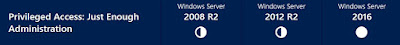 Windows Server 2016 Feature Comparison