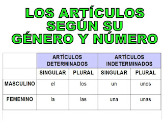 Resultado de imagen para LOS ARTICULOS