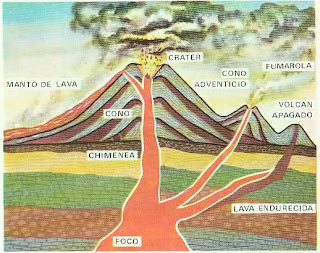 Resultado de imagen de volcan chimenea crÃ¡ter