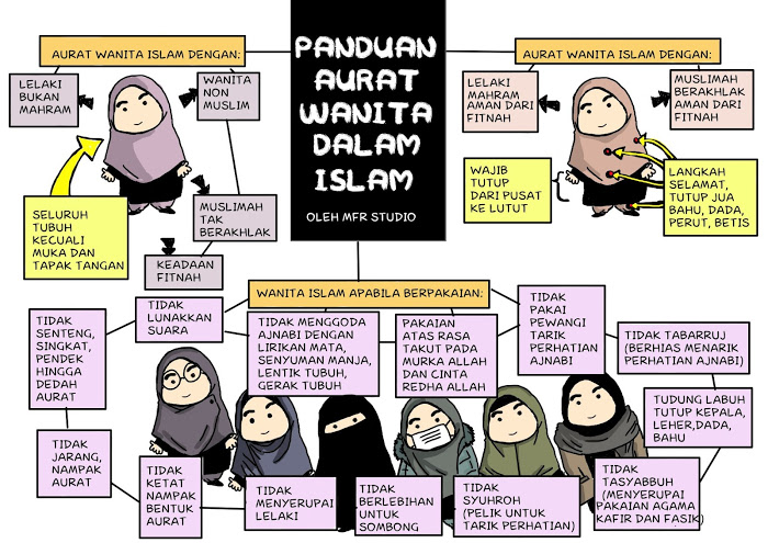 Panduan Aurat wanita Dalam Islam  Koleksi Ceramah Mp3 DLL