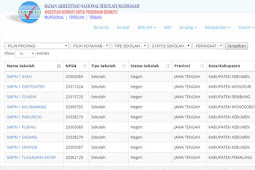 Cara Cek Nilai dan Status Akreditasi Sekolah di BAN-S/M