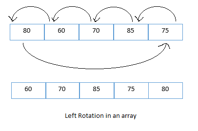 left-rotation-of-an-array