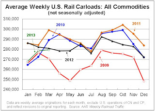 Rail Traffic