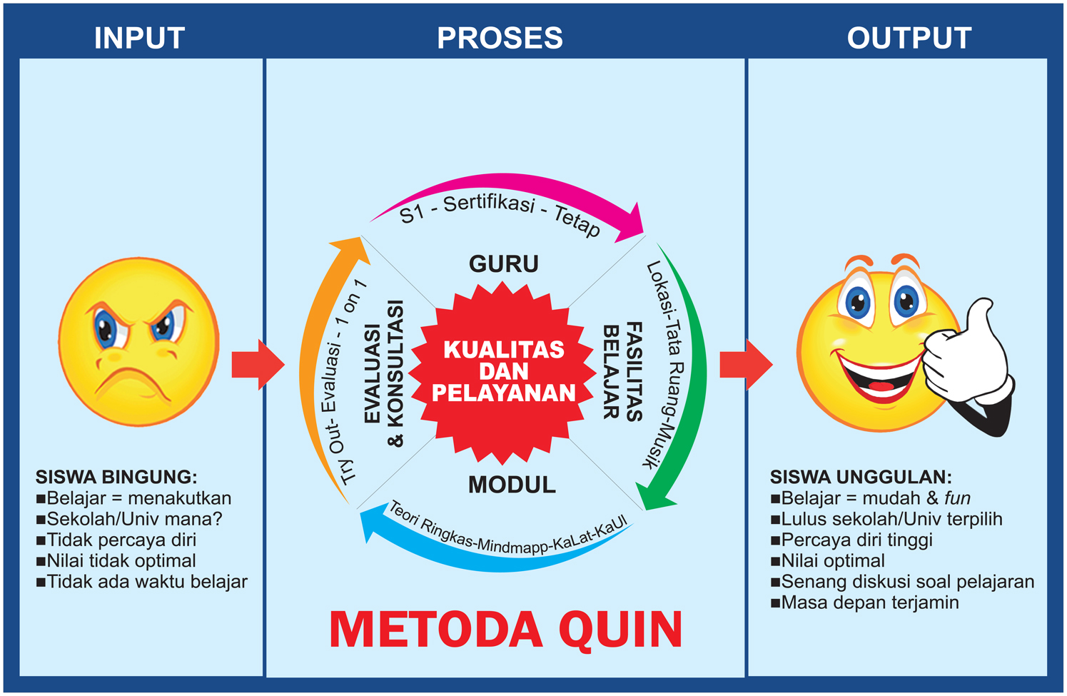 Skripsi Peran Guru Dalam Meningkatkan Motivasi Belajar 