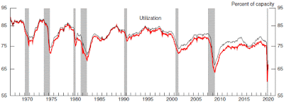 CHART: Utilization Rate - June 2020 Update