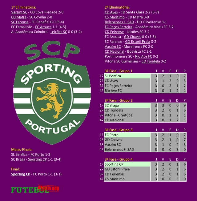 taça liga 2019 sporting