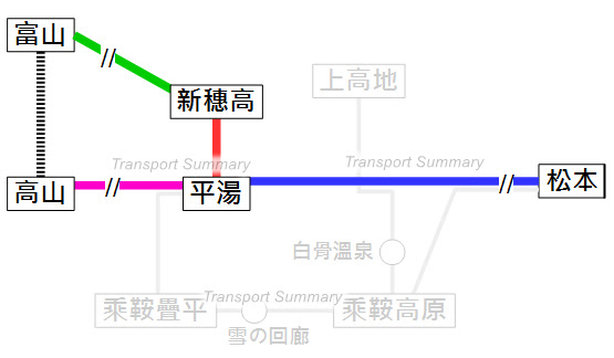 平湯溫泉・新穗高交通