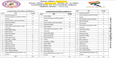 Junior Engineer,Junior Mechanic Civil Engineer Assistant Civil Mechanical Engineering Jobs in Maharashtra Zilla Parishad