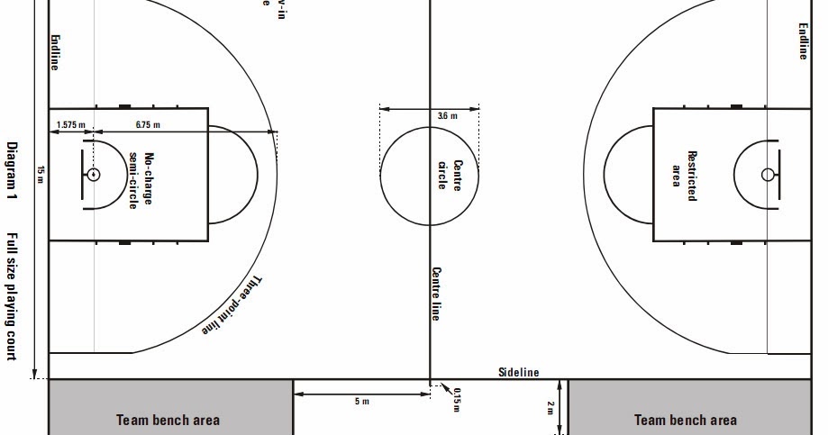 SMP NEGERI 2 SONGGOM: Ukuran Lapangan Bola Basket