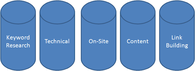 How to Apply 6 W’s of Marketing to SEO - #Askmewithsuresh