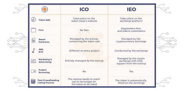 What is an IEO and how is it different from an ICO?