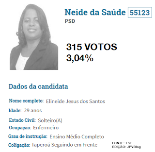  CONHEÇA MAIS SOBRE SUA CANDIDATURA