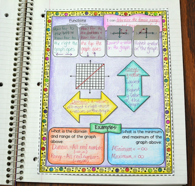 Algebra Interactive Notebook