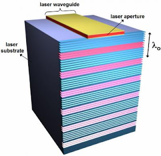 Terahertz Quantum Cascade Laser