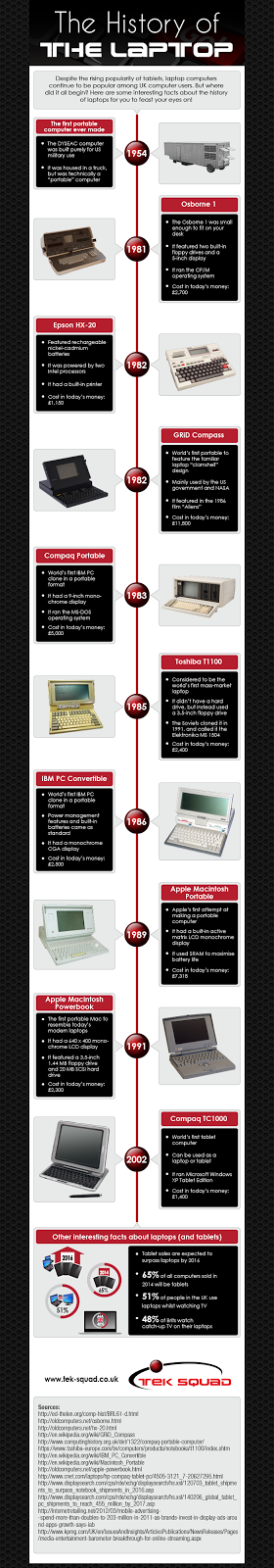 http://tek-squad.co.uk/wp-content/uploads/2014/02/History-of-the-laptop-infographic.png