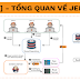 [CI/CD] - Tổng quan về Jenkins