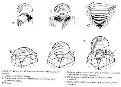 [cùpulas+bizantinas.jpg]