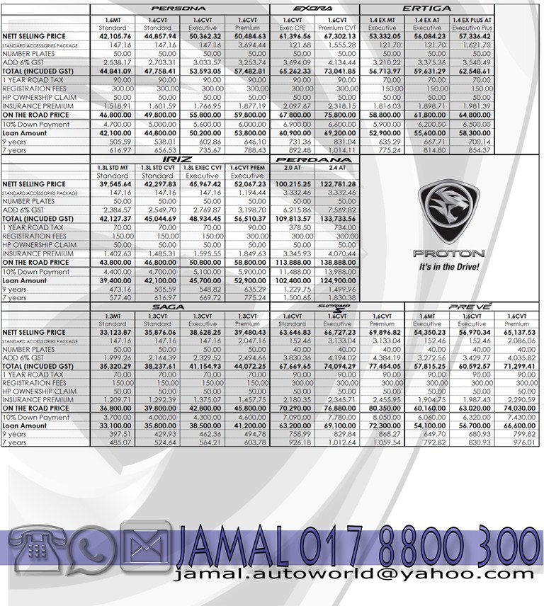 Senarai Harga PROTON Terkini - Promosi Proton 2017, Full 