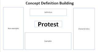 https://www.teacherspayteachers.com/Product/Protest-Versus-Riot-A-historic-perspective-to-understand-current-events-1844287