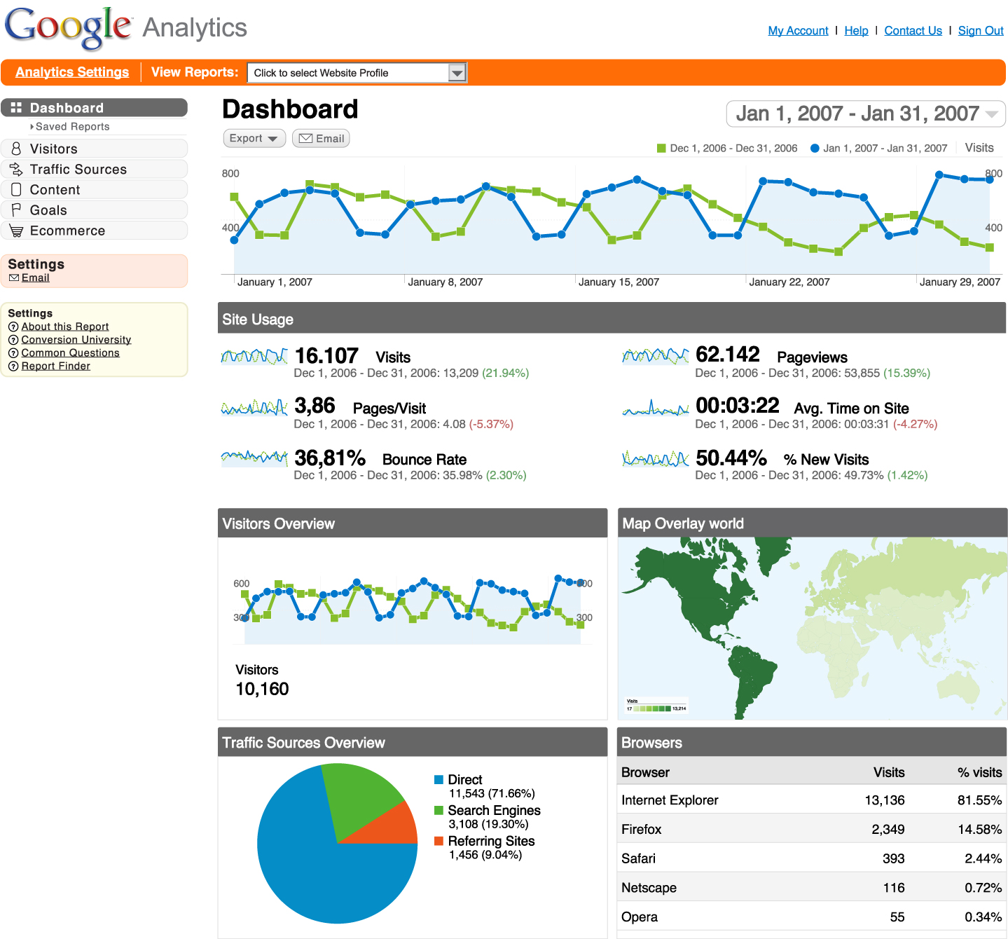 Google Analytics: 6 Crucial Metrics To Monitor Your Blog's ...