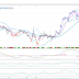 NCDEX RM seed faced resistance near the upper channel line.