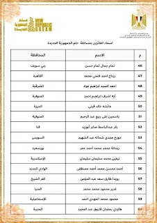 "الشباب والرياضة" تُعلن أسماء 80 فائز بالمرحلة الأولي في مسابقة  "حلم الجمهورية الجديدة"