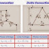 Delta - Star transformation | Star - Delta Transformation 