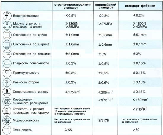 Услуги сантехника в Москве и Московской области