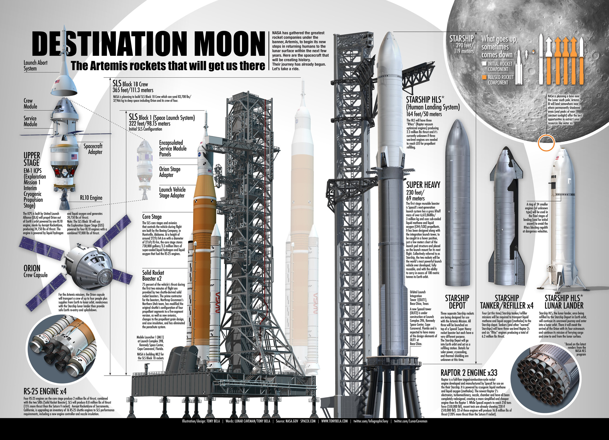 Artemis rockets (SLS & Starship) that will get us to the Moon ...
