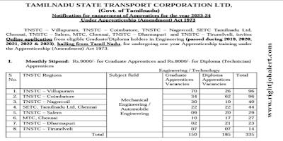 335 Automobile and Mechanical Engineering Job Vacancies in TNSTC