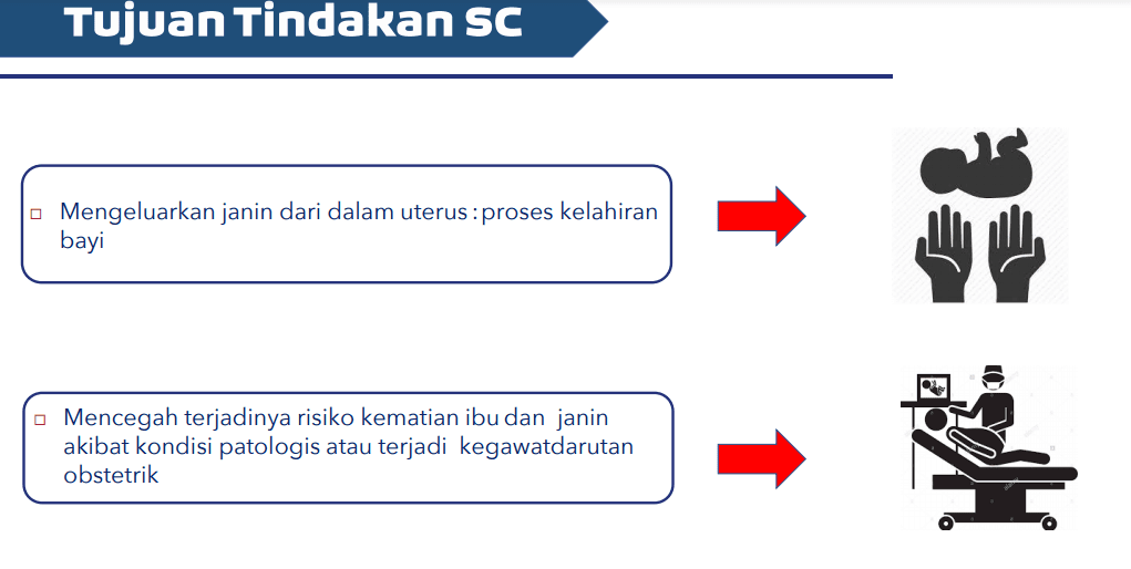 tujuan operasi saesar / caesar / sectio secaria