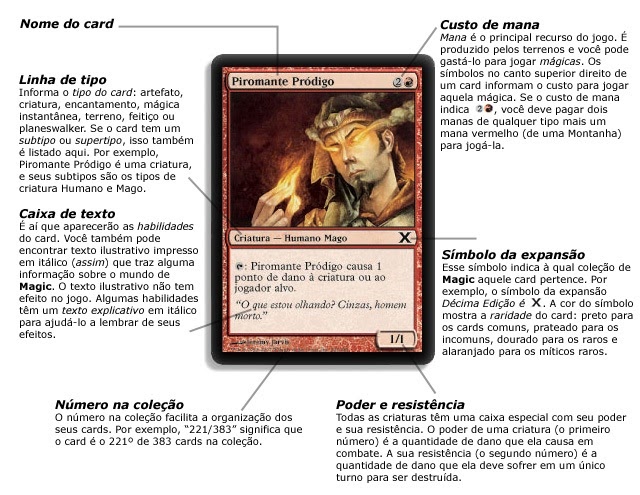 MTG Vortex: Anatomia das Cartas