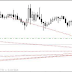 Forex'te Ortalama İle İşlem Yapma Stratejisi