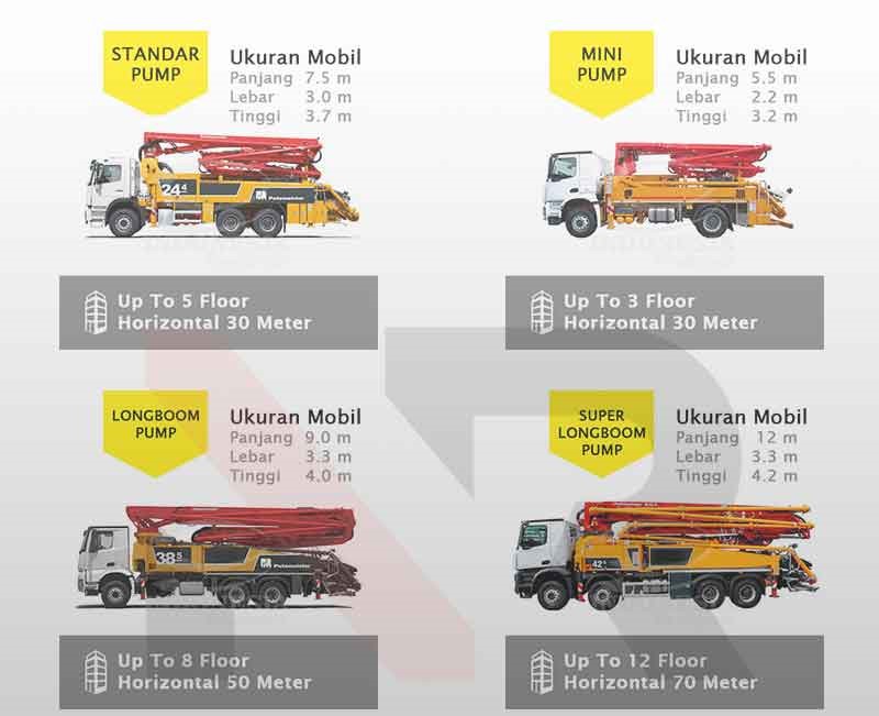 Jenis Jenis Pompa Beton / Concrete Pump di Indonesia