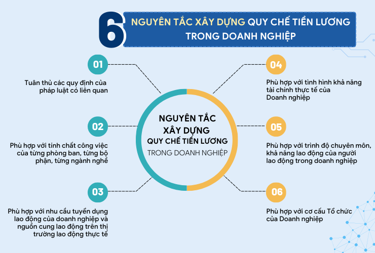 6 nguyên tắc xây dựng quy chế tiền lương trong doanh nghiệp