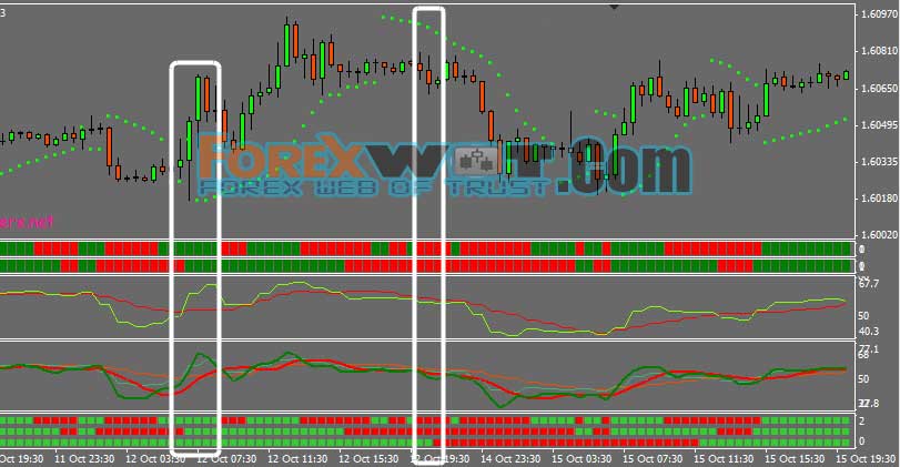 Unbelievably Simple Forex Trading Strategy No Indicators - 