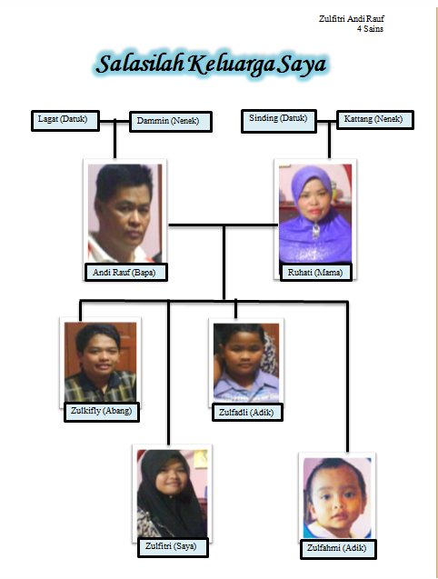 15+ Contoh Salasilah Keluarga
