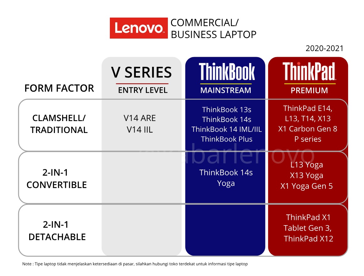 seri laptop bisnis lenovo premium