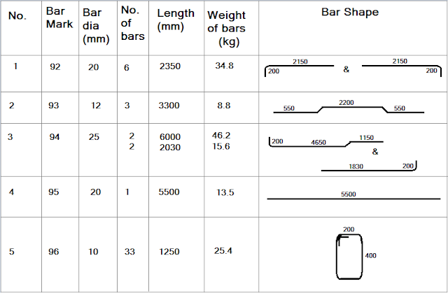 Bar Bending Schedule for RCC Beam