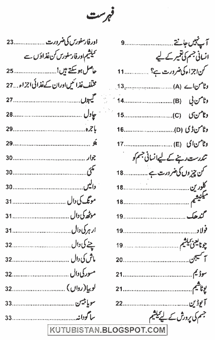 Contents of the Urdu book Sehat Aur Zindagi by Khushtar Girami