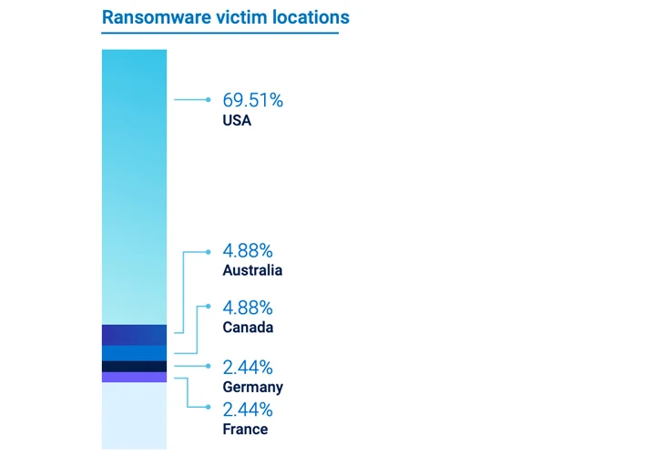 Democratize Cybersecurity