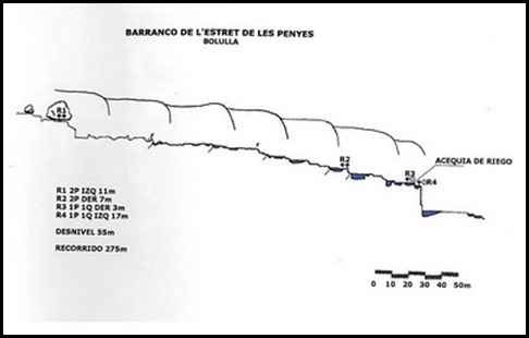 BARRANCO ESTRET DE LES PENYES