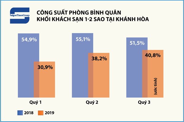 Khánh Hòa: Ồ ạt xây khách sạn rồi "mỏi mắt" chờ khách