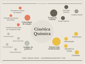  Mapa Cinética