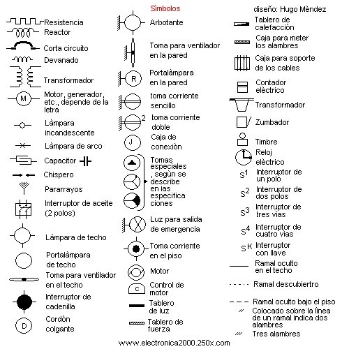 INGLES: SIMBOLOGIA ELECTRICA.