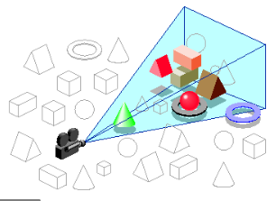 Occlusion Culling in Scene Unity