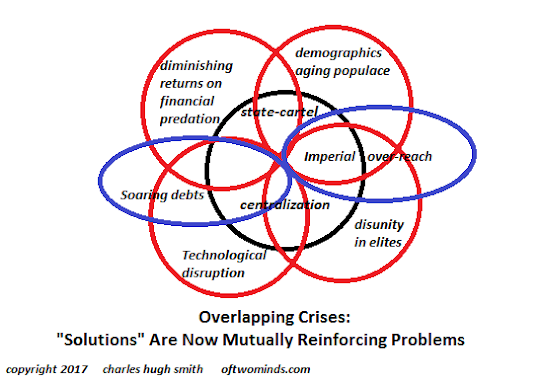 Overlapping Crises